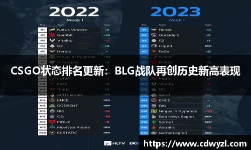 CSGO状态排名更新：BLG战队再创历史新高表现