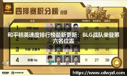 和平精英速度排行榜最新更新：BLG战队荣登第六名位置