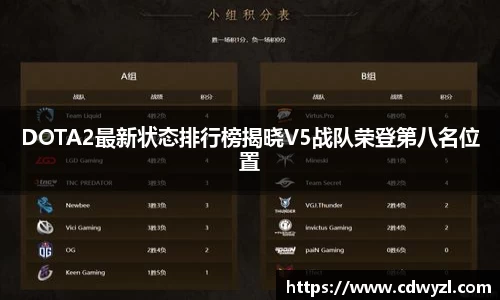 DOTA2最新状态排行榜揭晓V5战队荣登第八名位置
